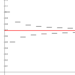 Alternating Harmonic Series.PNG