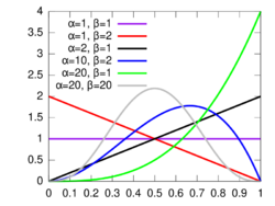 Balding nichols pdf.svg