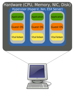 Hardware Virtualization (copy).svg