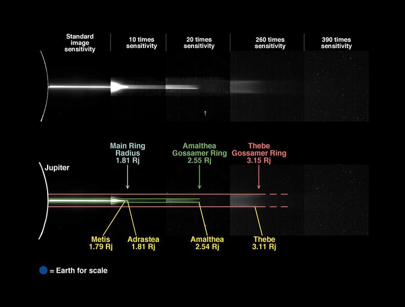 File:Jovian Ring System PIA01623.jpg