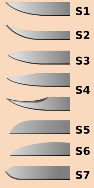 File:Knife blades S series.svg