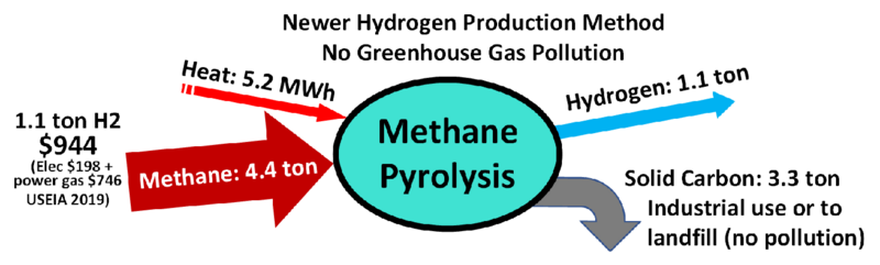 File:Methane Pyrolysis-1.png