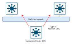 OSPF-type 2 Network-LSA figur.drawio