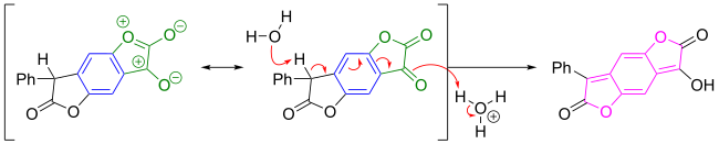 Reaction driven by loss of antiaromaticity