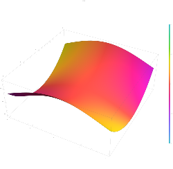 The cardinal sine function sinc(z) plotted in the complex plane from -2-2i to 2+2i