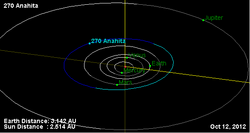 Орбита астероида 270.png