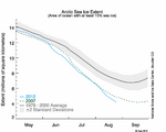 Ice extent as of August 25, 2012. Gray area indicates ± two standard deviations from 1979 to 2000 averages.