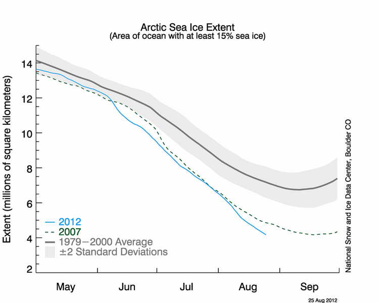 File:2012 Arctic Ice Extent-aug25.png