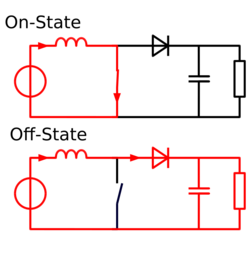 Boost operating.svg