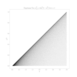 Feigenbaum Tree.gif