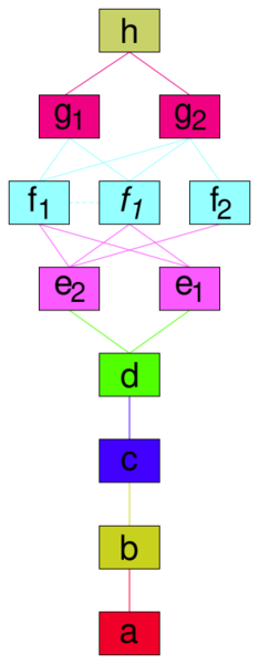 File:Icosahedron cell diagram.svg