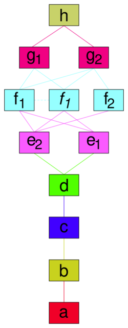 Icosahedron cell diagram.svg