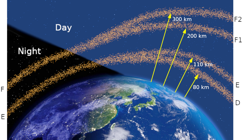 File:Ionospheric layers from night to day.png