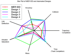 MER Star Plot.gif