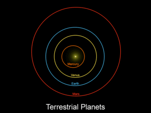 animated diagram zooms out from the orbits of the inner and outer planets to the greatly extended orbits of the outermost objects, which point towards the left of the screen. Planet Nine's hypothetical orbit appears as a broken line