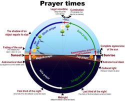 Prayer times in Islam.svg