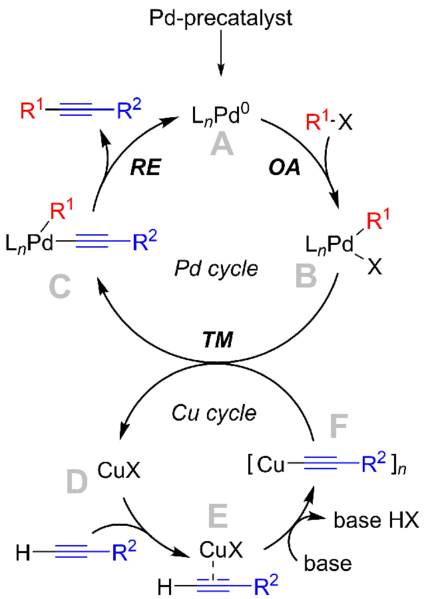 File:Sonogashira-reaction-mechanism.png