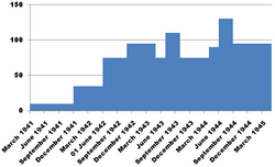 Ultra Hut3 Graph.png