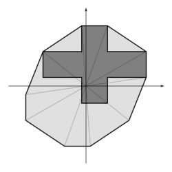 Absolute convex hull.svg
