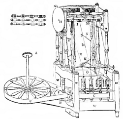 Arkwright Spinning frame Marsden 212.png