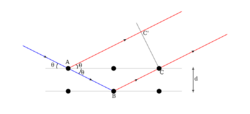 Bragg's law.svg