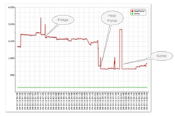 Detailed Power usage.png