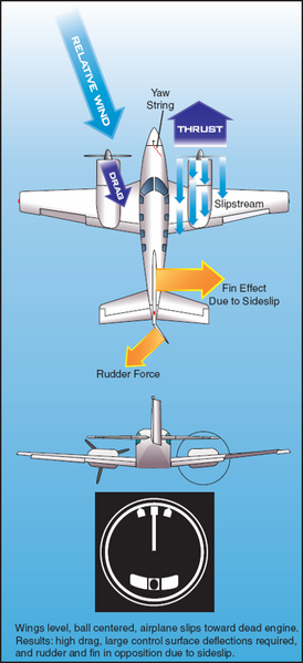 File:FAA-8083-3A Fig 12-16.PNG