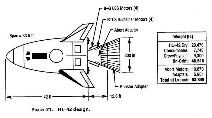 Figure 21 from the Access to Space Study Summary Report