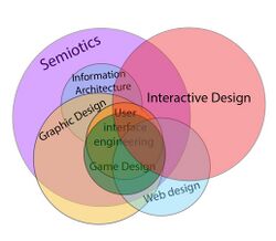 Interactive design in relation to other fields of study.jpg