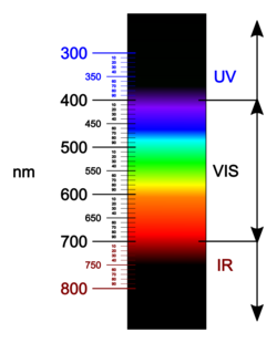 Light spectrum (precise colors).svg