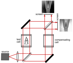 Mach Zehnder interferometer alternate candle images.svg