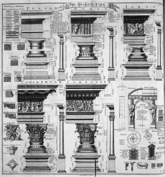 File:Table of architecture, Cyclopaedia, 1728, volume 1.jpg