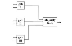 Triple Modular Redundancy.JPG