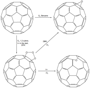 Addition of O atom into C60 Scheme.png