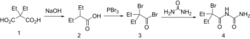 Carbromal synthesis.svg