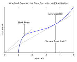 Considére graphical criterion-labels.svg