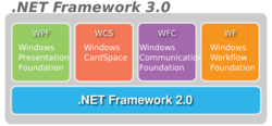 Microsoft .Net Framework 3.0.svg