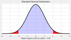 Null-hypothesis-region-eng.png