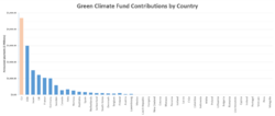 Paris climate agreement chart.png