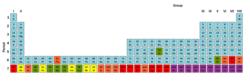 Periodic Table Stability & Radioactivity.svg