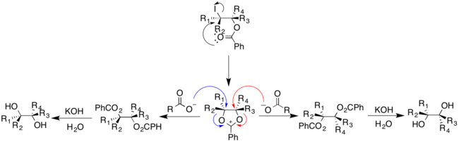 The Prevost reaction mechanism.