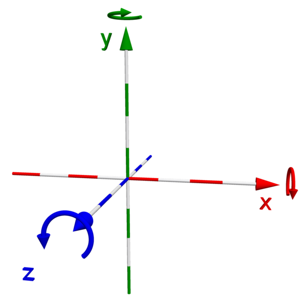 File:Right-handed coordinate system (z to front).png