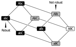 Robustness cube annotated.svg