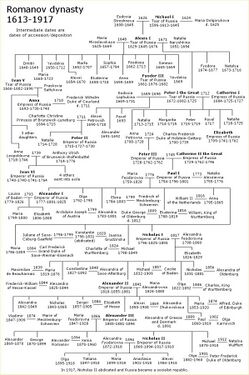 Romanov family tree.jpg