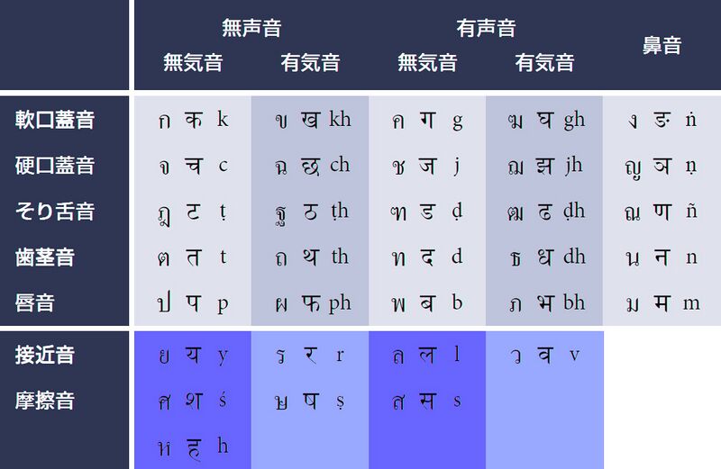 File:Sanskrit n Thai.jpg