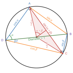 Diagram illustrating the relation between Ptolemy's theorem and the angle sum trig identity for sin.svg