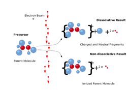 Electron Ionization.svg