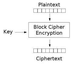 Encryption.png