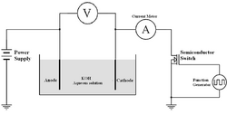 Experimental Electrolysis Cell.png