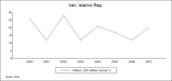 Inflation-Iran.png